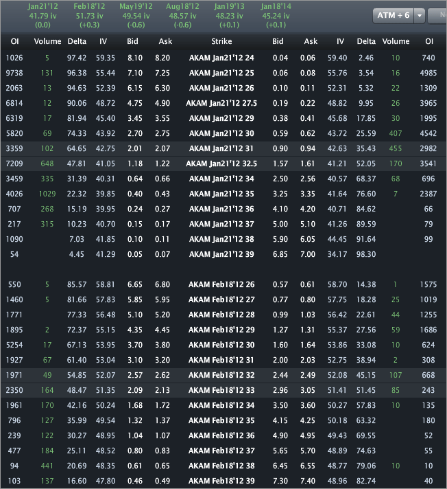 akam_options3 akam_options3