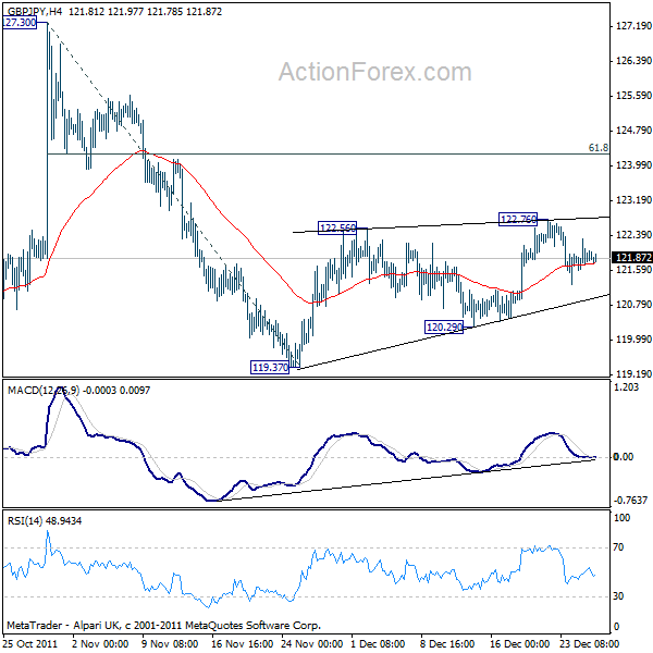 gbpjpy20111228a1