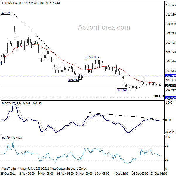 eurjpy20111228a1