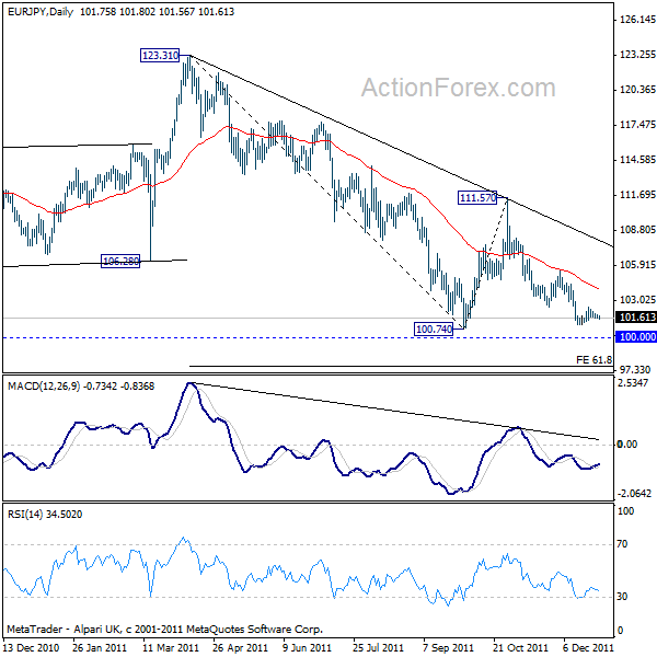 eurjpy20111228a2