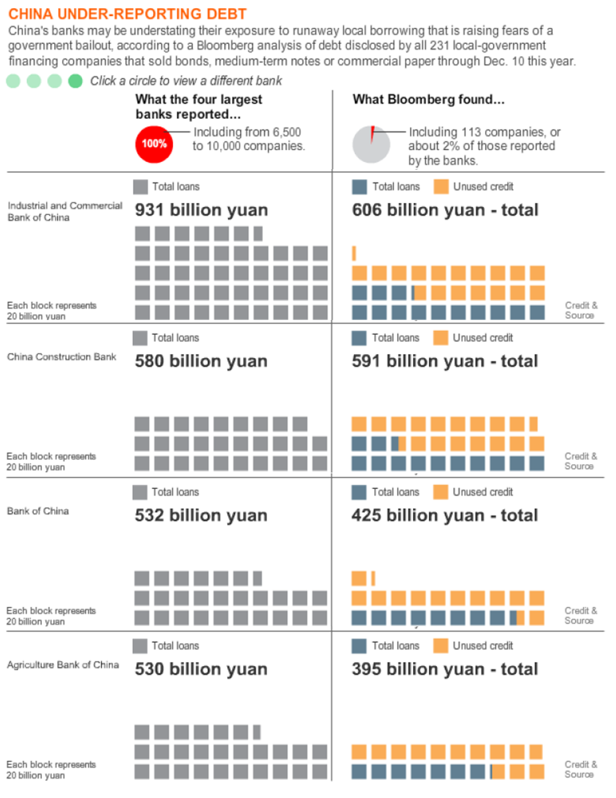 China Bank Local Debt