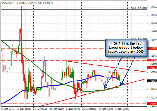 EURUSD H1