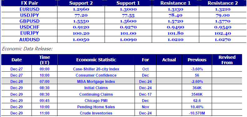 Economic Data Release