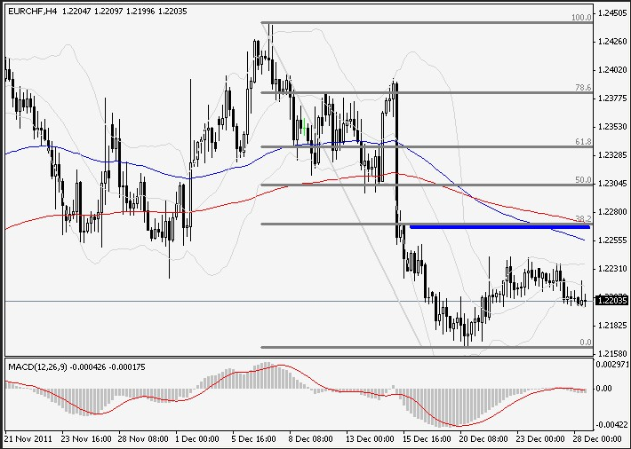 EURCHF H1