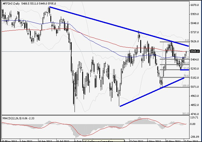 FTSE7