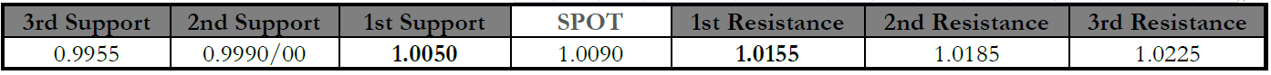 Figure - 4