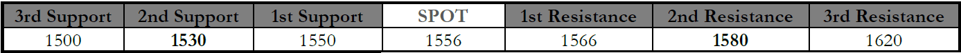 Figure - 6