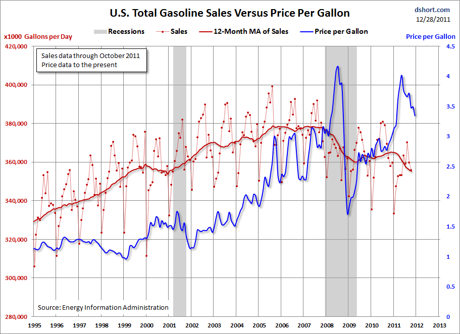 Pricing and sales