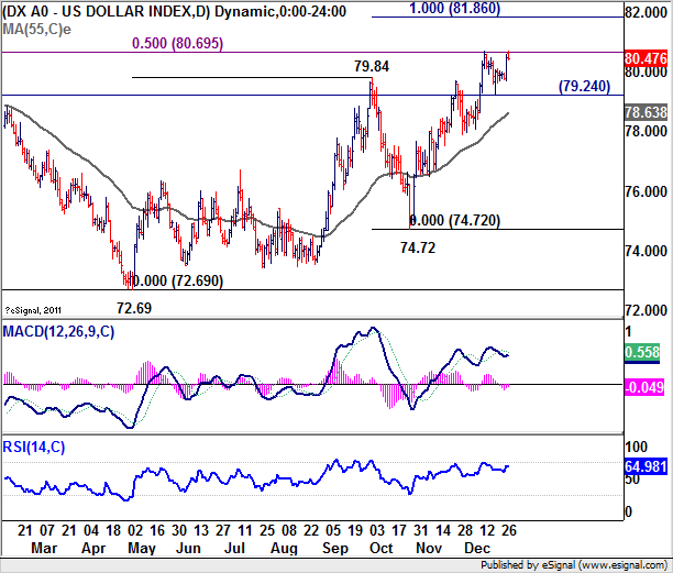 DXY CHART