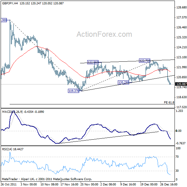 GBPJPY CHART