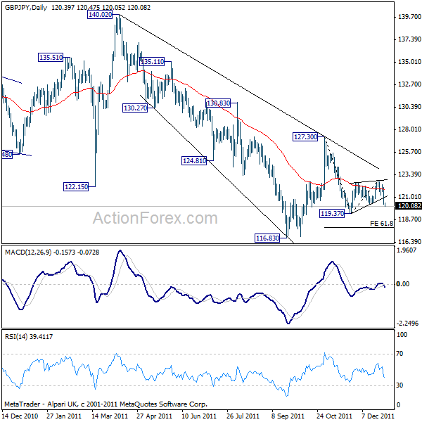 GBPJPY CHART