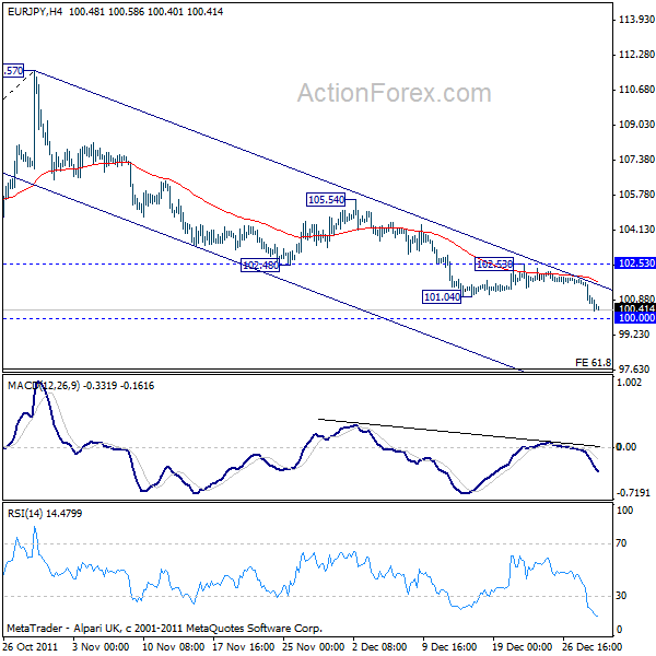 EURJPY H4 CHART