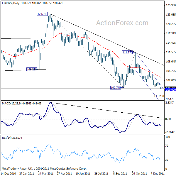 EURJPY CHART