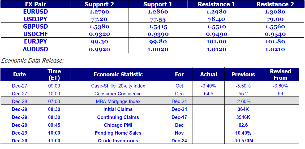 Figure - 1