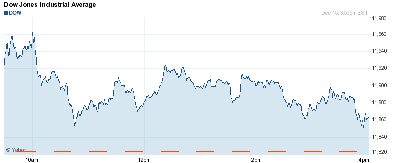 DOW JONES INDUSTRIAL AVERAGE