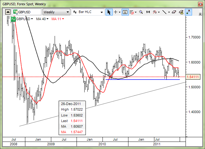 Chart: <span class=