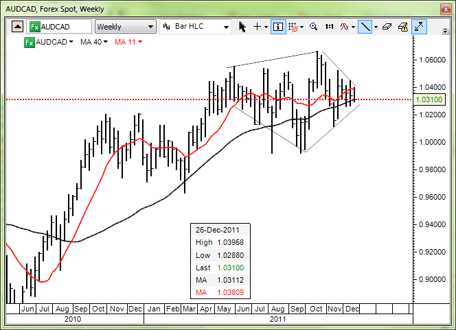 Chart: <span class=