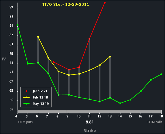 tivo_skew