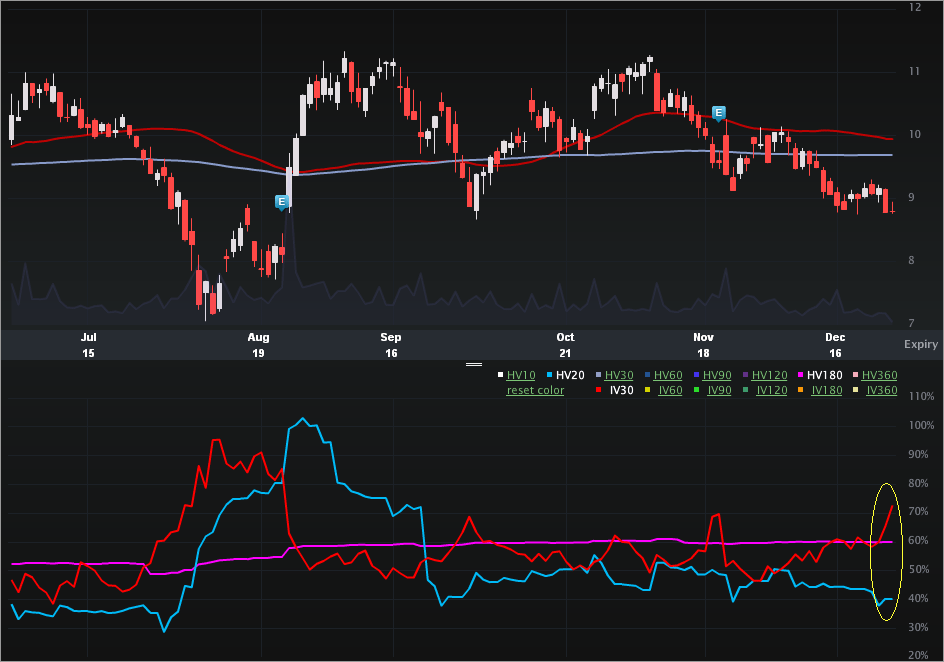 tivo_charts5