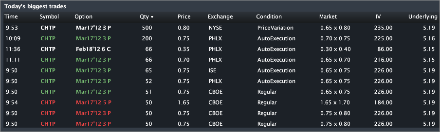 chtp_trades2