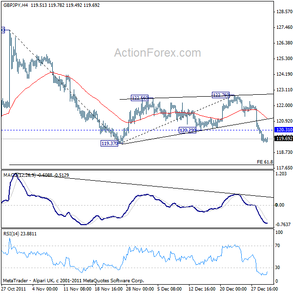 GBPJPY H4 CHART