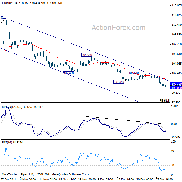 EURJPY H4 CHART