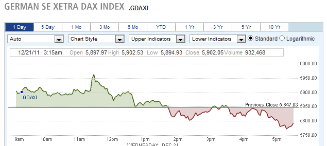 GERMAN SE XETRA DAX INDEX