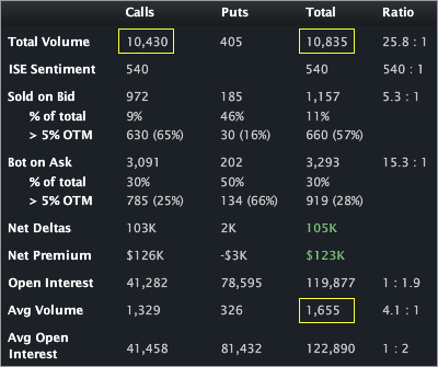 leap_stats3