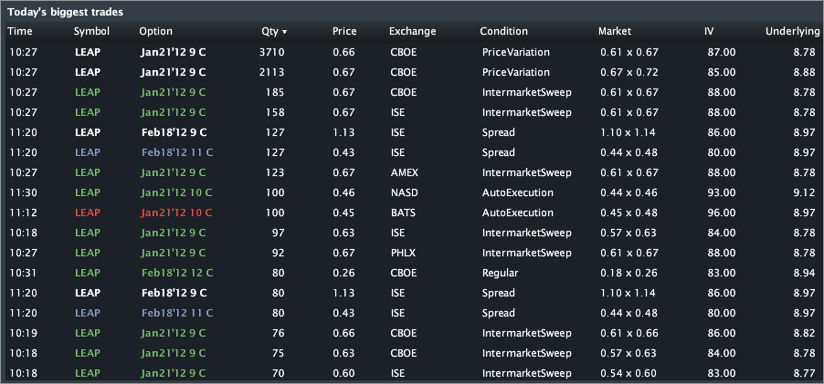 leap_trades3