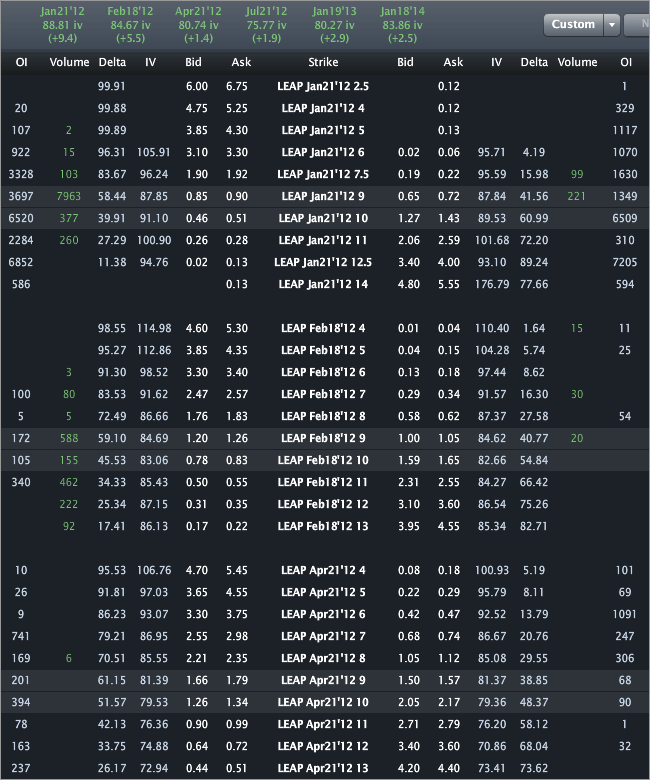 leap_options3