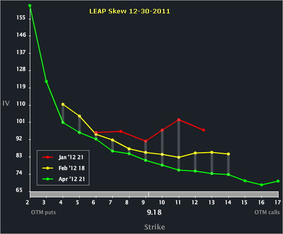 leap_skew