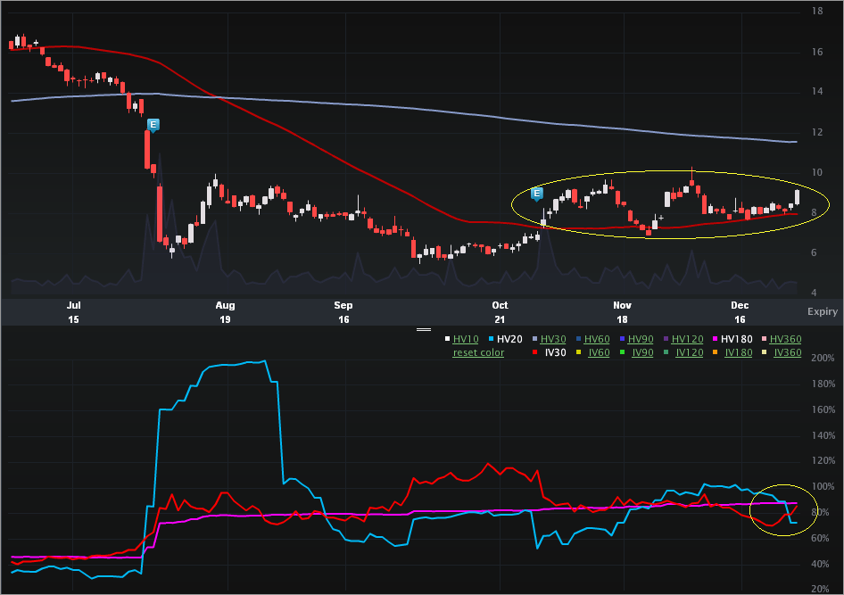 Leap_Charts3