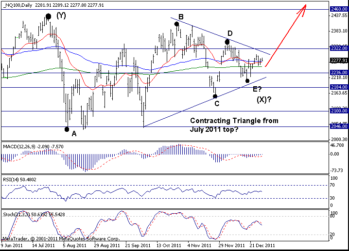 Nasdaq 100