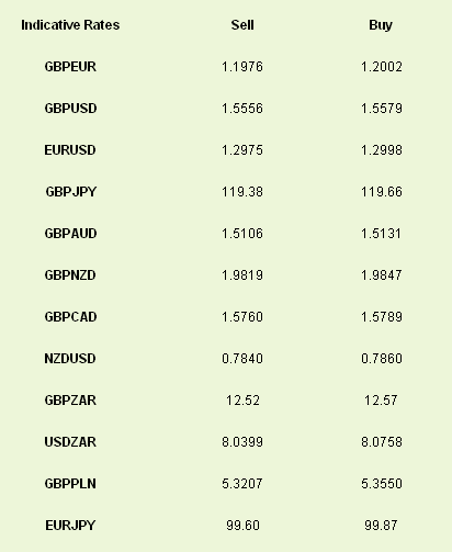 Latest exchange rates at time of writing