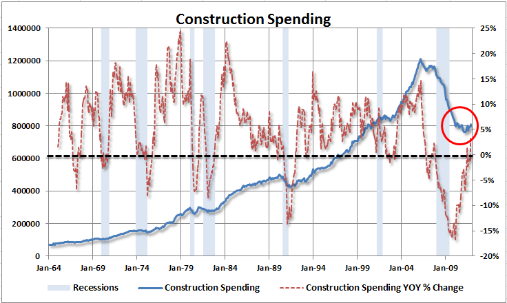 construction-spending