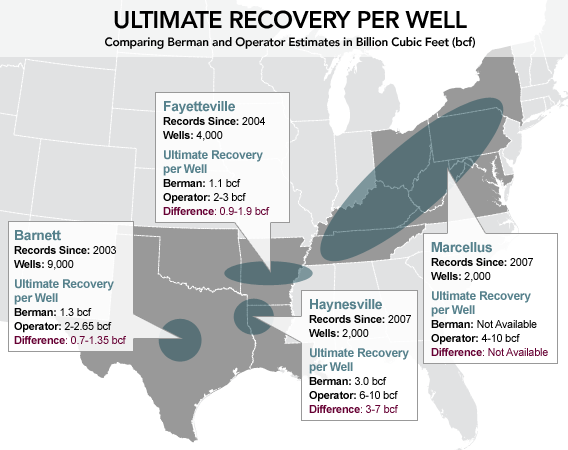 Recovery Map