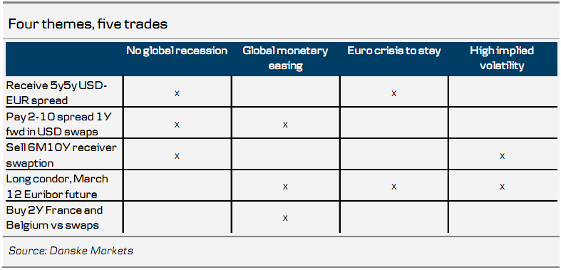 Chart - 1