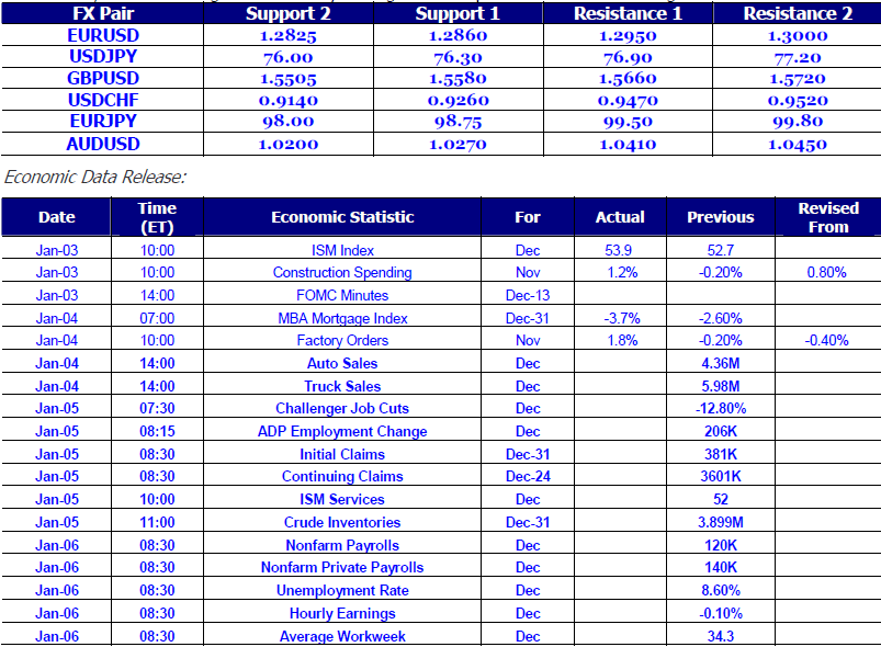 Chart - 1