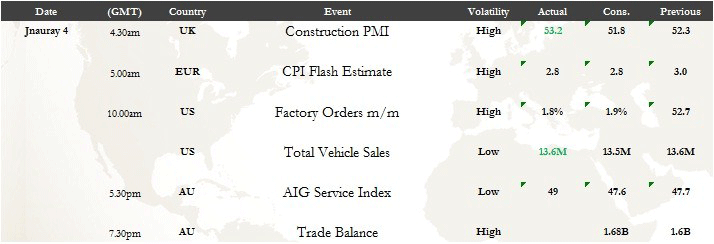 Figure - 1