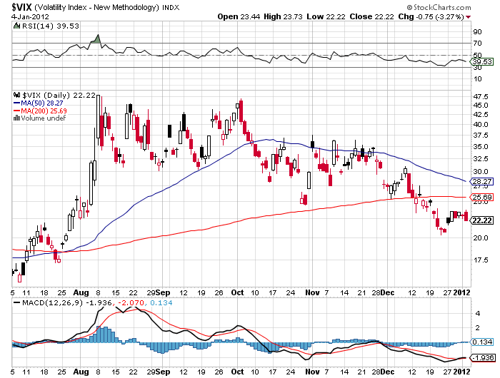 VIX CHART