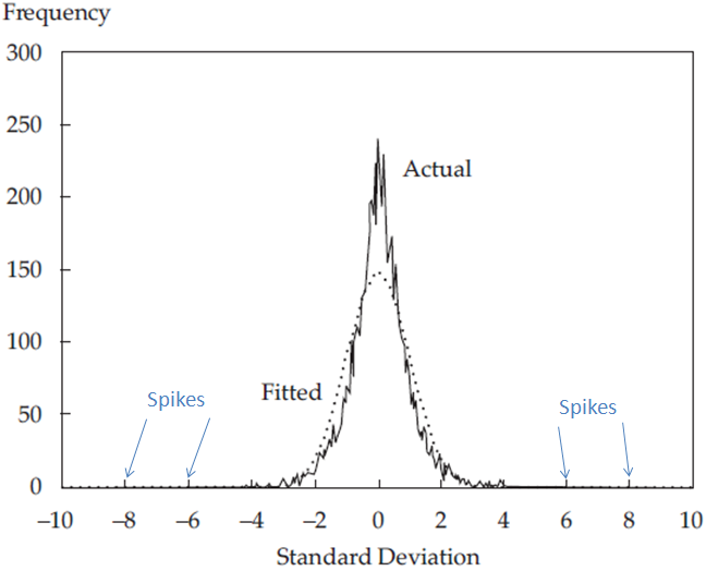 Frequency