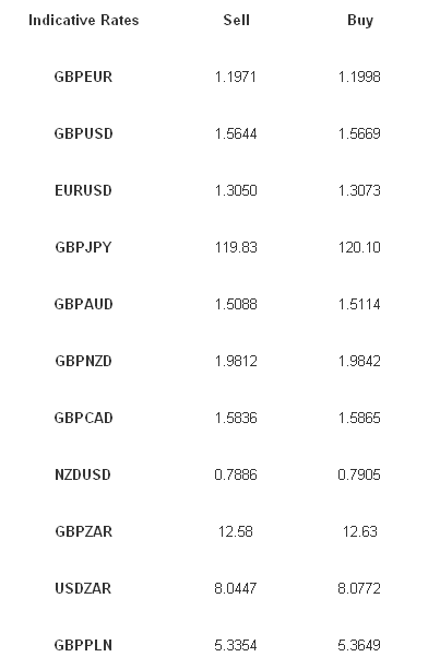 Latest exchange rates at time of writing