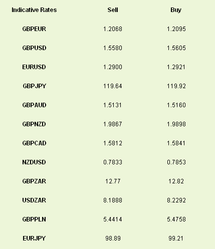 Latest exchange rates at time of writing