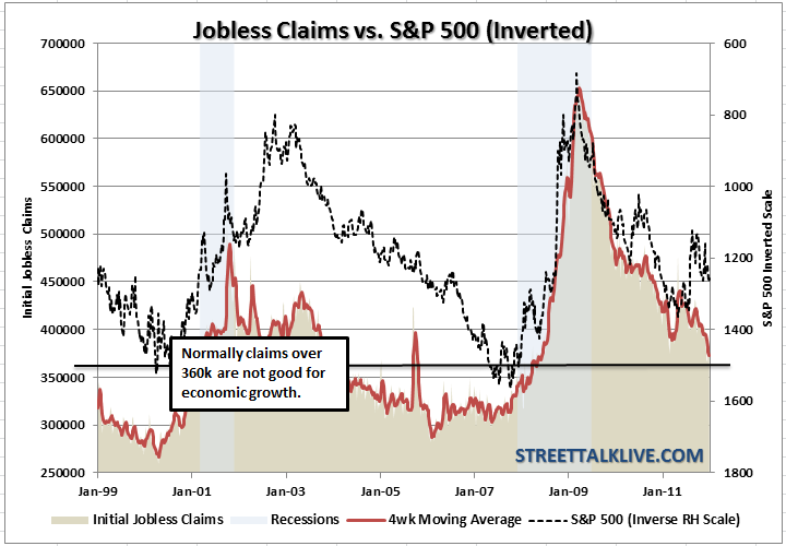 joblessclaims-sp500