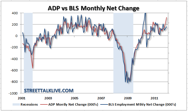 adp-vs-bls