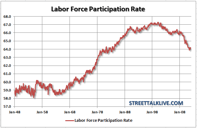 labor-force-participation