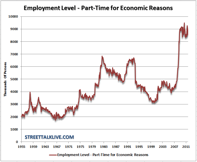 employment-parttime