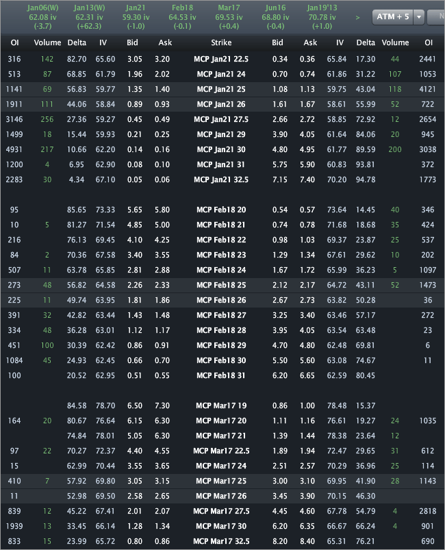 mcp_options4