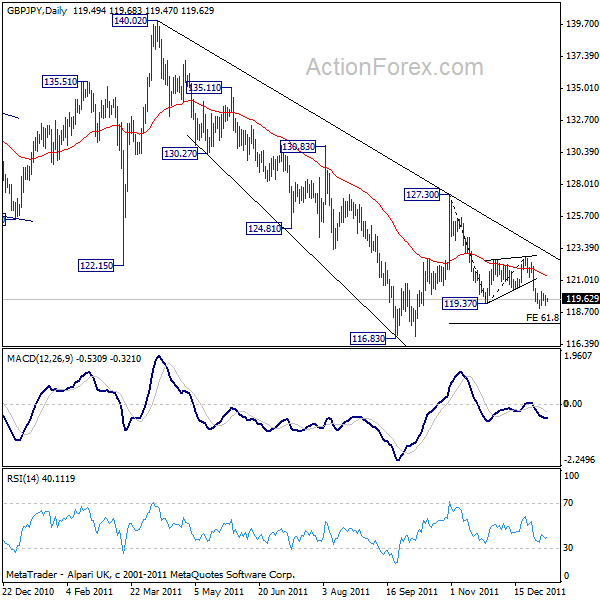 GBPJPY