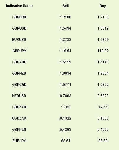 Latest exchange rates at time of writing